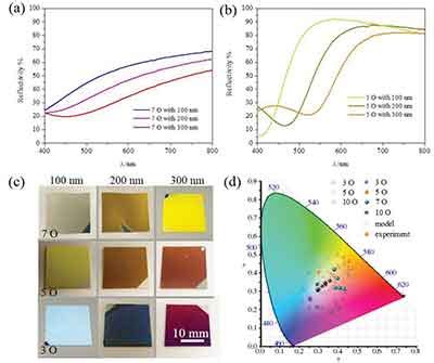 thermal oxide color chart